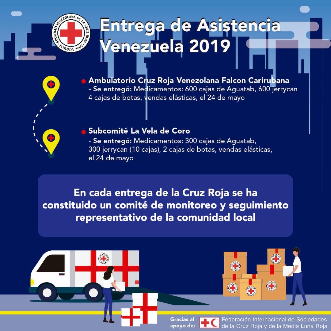 El Plan De Cruz Roja Venezolana Asistencia Venezuela 2019 Se Centra En El Fortalecimiento De Los Centros De Salud Para Brindar Atención A Las Comunidades En Situación De Vulnerabilidad