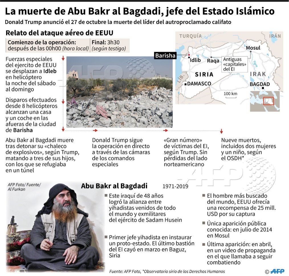 Operación Del Ejército Estadounidense Que Provocó La Muerte Del Líder Del Estado Islámico, Abu Bakr Al Bagdadi